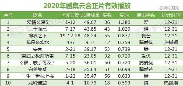 甄子丹|《三体》《狂飙》开播,一个被大众嘲演技,一个被大众嘲长相