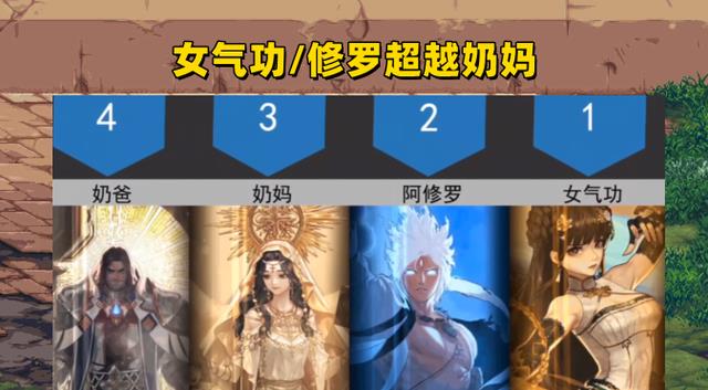 地下城与勇士|DNF：10月全职业排名来了！双幻神超越三奶，全都给瞎子道歉