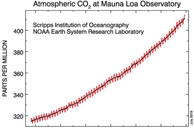 南大洋年吸碳量，约比释放量多5.3亿吨，地球会“大降温”吗？