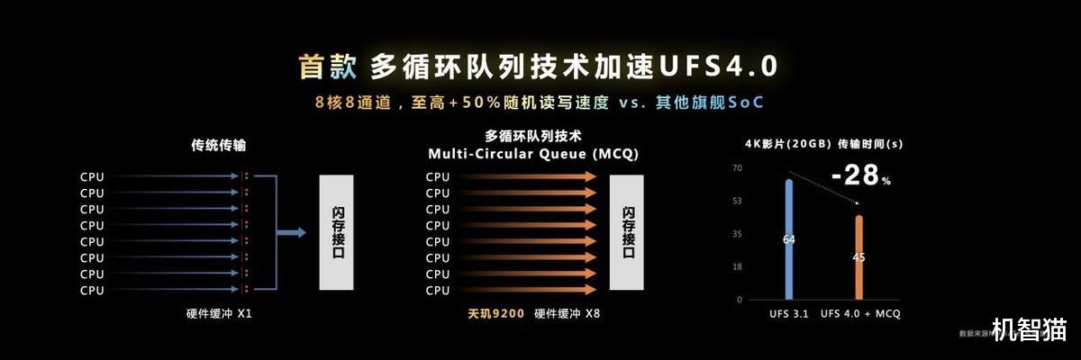 光追、WiFi 7、一英寸大底……2023智能手机体验大跃进