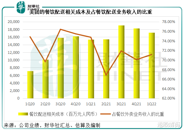 创投圈|财华洞察|夏日悠长，季绩似骄阳，美团逐浪“进与退之术”？