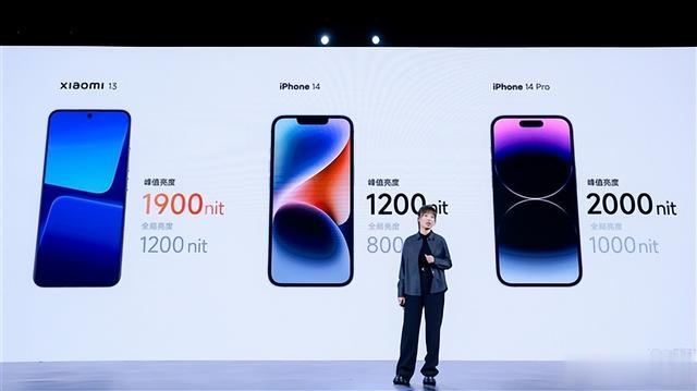 轻松超越iPhone 14！小米13屏幕峰值亮度飙到1900nit