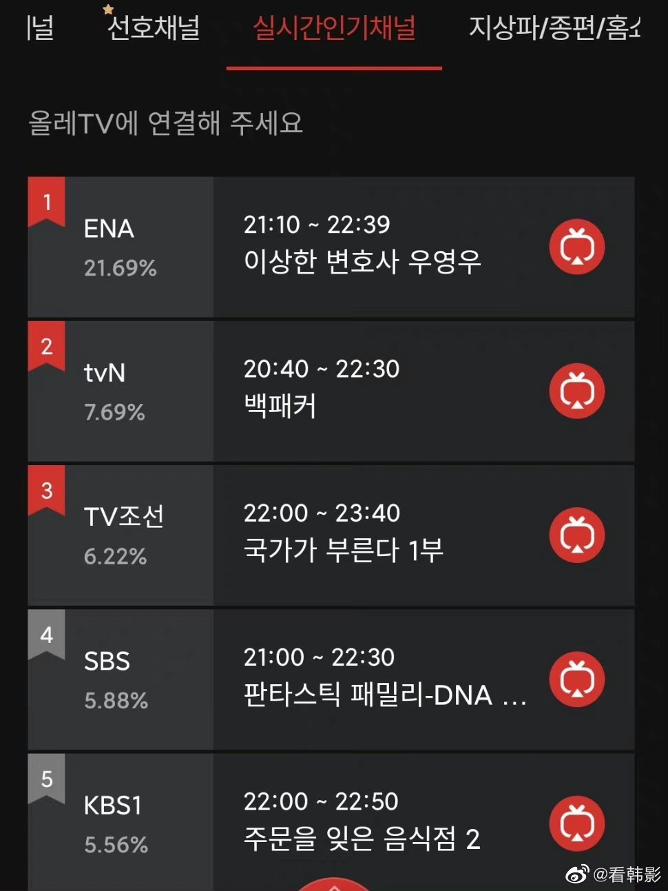 律师|豆瓣9.3分，提前预定上半年最佳韩剧！