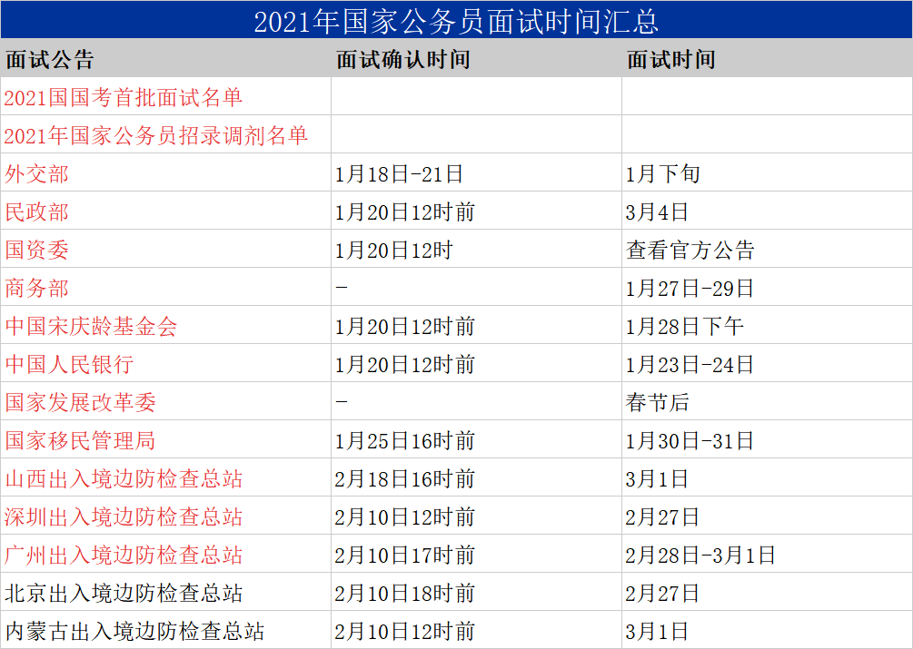 |如何平衡国考面试和省考笔试，国考过面后还可放弃吗？