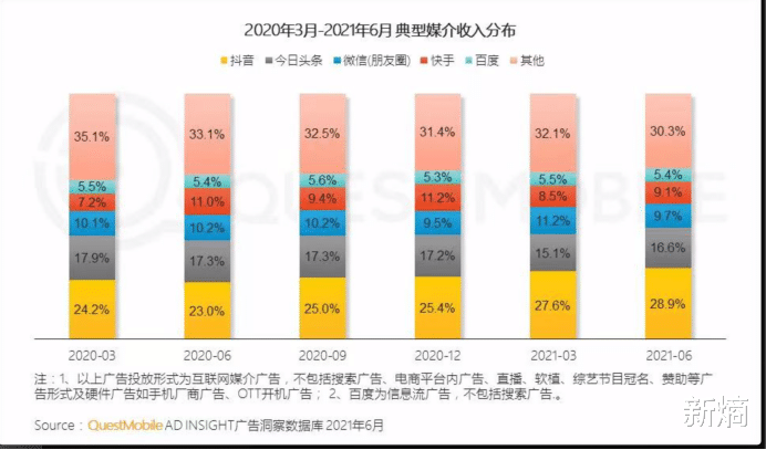 世界5g大会|老搜狐发新财报：尚能饭否？