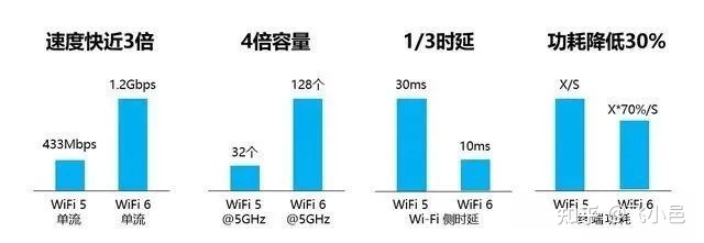 wi-fi6|WiFi6是什么，看完你就懂了