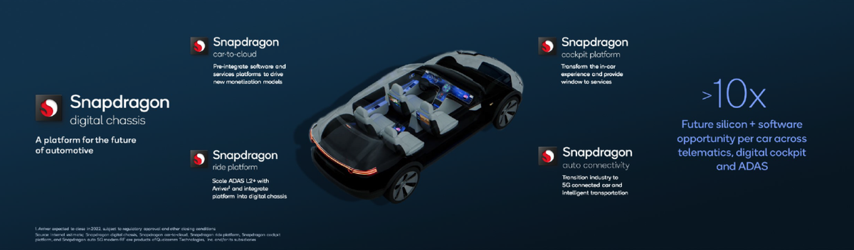 汽车|高通只是一个做手机芯片的公司?还有射频前端、汽车和物联网