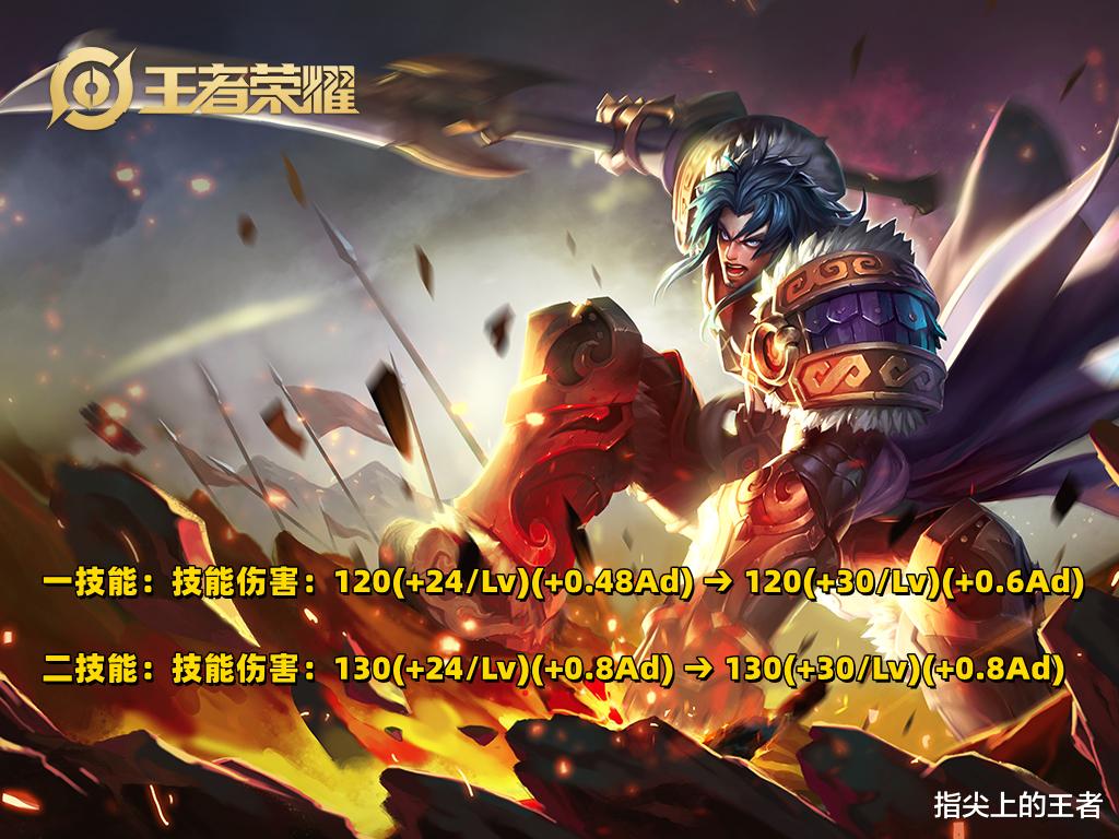 李白|1.11日体验服,孙尚香李白挨了大刀,张飞不再无敌,冰甲终于调整