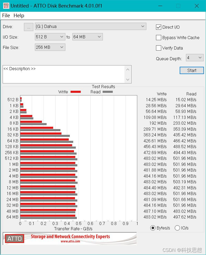 固态硬盘|好看易用的随身硬盘，读写速度也超快，大华T70移动固态硬盘体验
