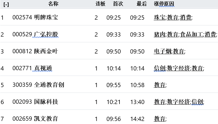 缩量回落,指数分化犹在!