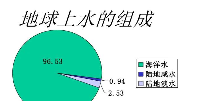 如果把所有的海水都换成淡水会发生什么?