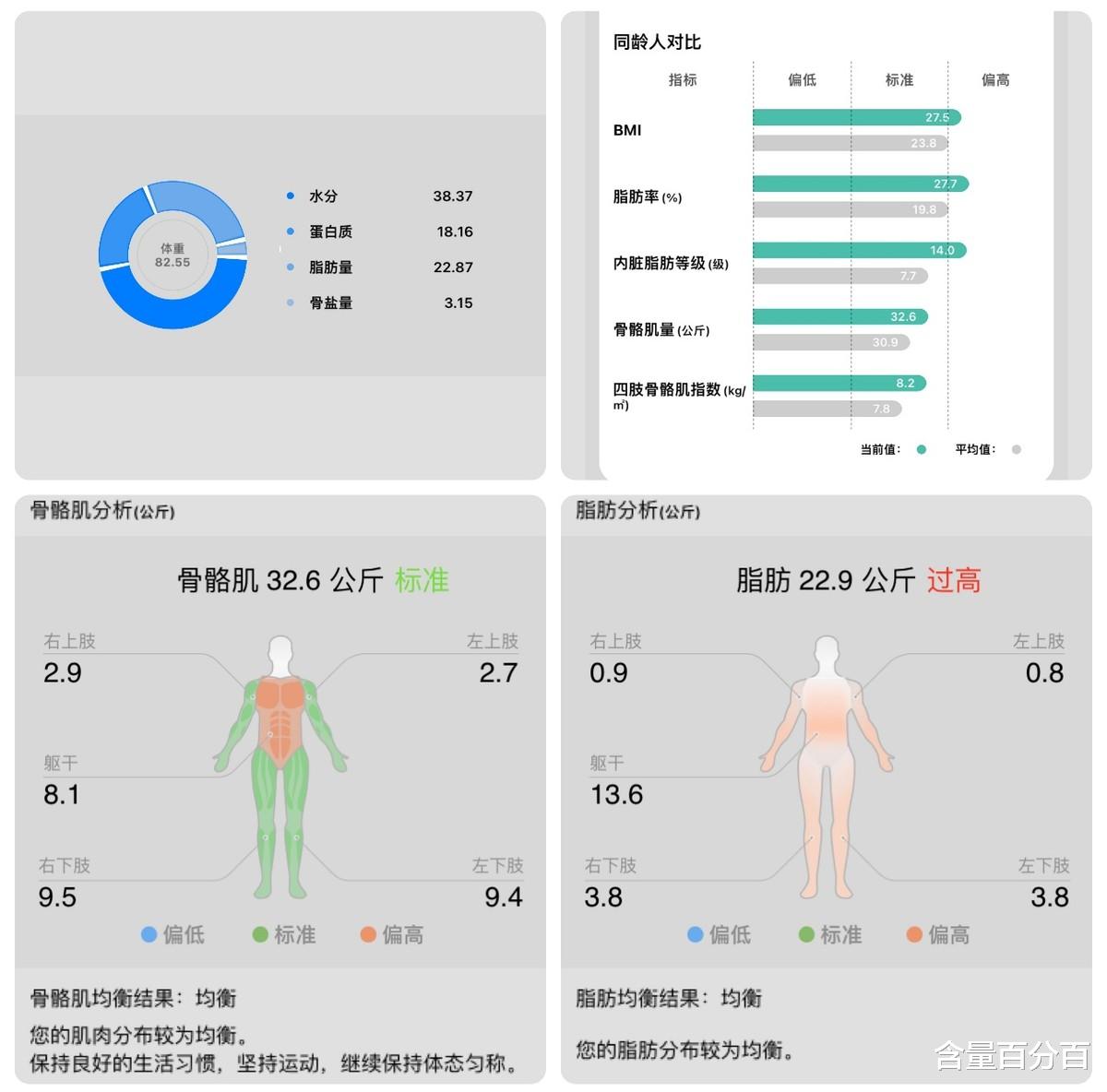 哪款更适合你？云康宝、小米、华为三款八电极智能体脂秤对比评测