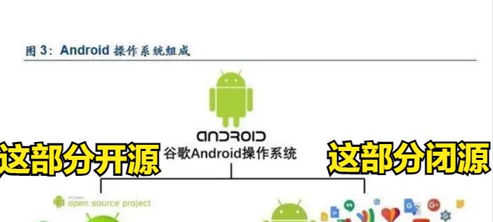 芯片|为什么说开源、免费的操作系统、芯片架构，很难打赢闭源的？