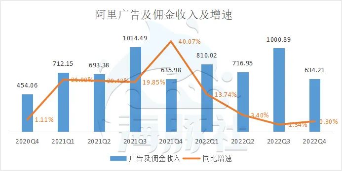 阿里巴巴|戴珊接手第一份季报，艰难逆转阿里业务