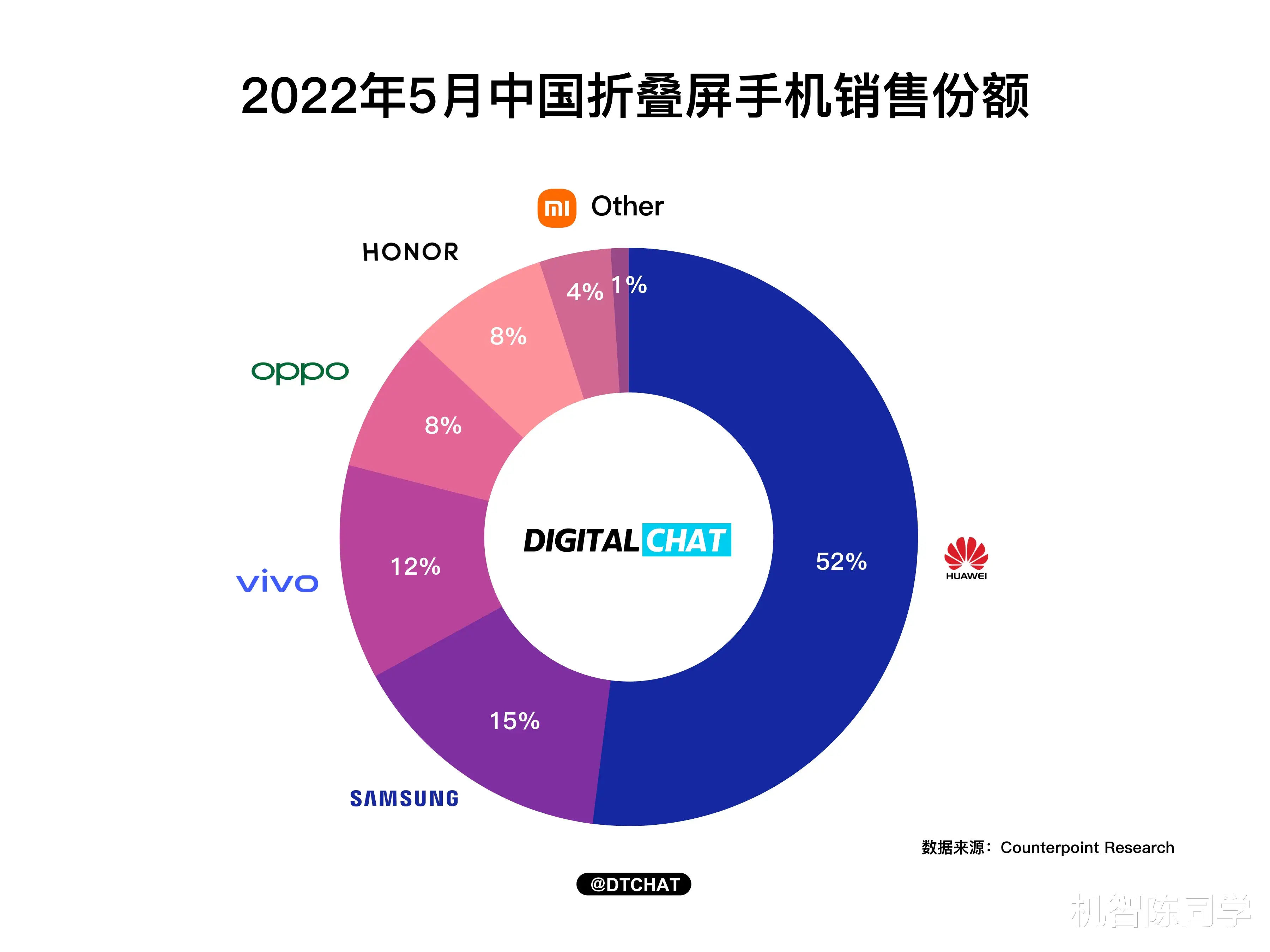 折叠屏|华为折叠屏还是牛啊