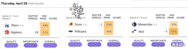 米兰|NBA3队将迈入G6生死之战，哪队更有望打入“抢七”？