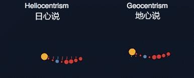 时速近80万公里,太阳在宇宙中高速飞行,为何星星却没变位置?