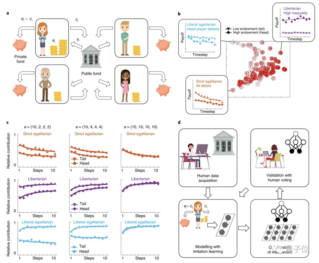 |如何公平分配？AI比人更懂