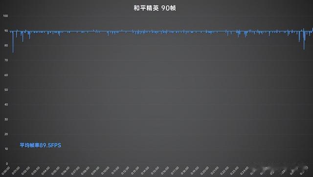 鼠标|天玑8000-MAX极限稳帧 OPPO K10游戏实测