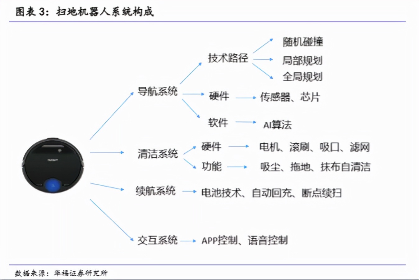 扫地机器人风口正当时，玩家如何引领行业新“拐点”？