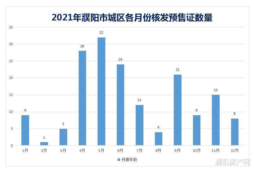 甘肃|快看！2021年濮阳已取得《商品房预售许可证》的项目有哪些？