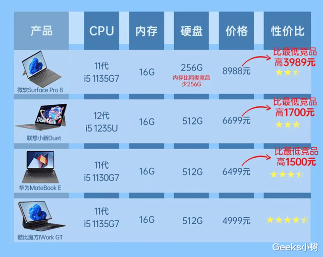 英伟达|感恩教师节!四款职场精英专属二合一平板推荐,你挑谁?