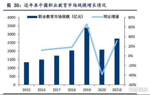 |A股“跌幅之王”涨停！蒸发超2100亿的职业教育龙头要反转？