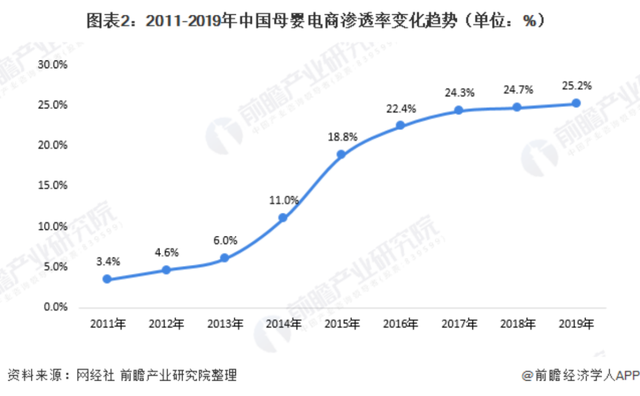 电子商务|万亿母婴垂直电商，为何集体走向衰落？