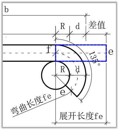 手工如何计算外围箍筋长度?