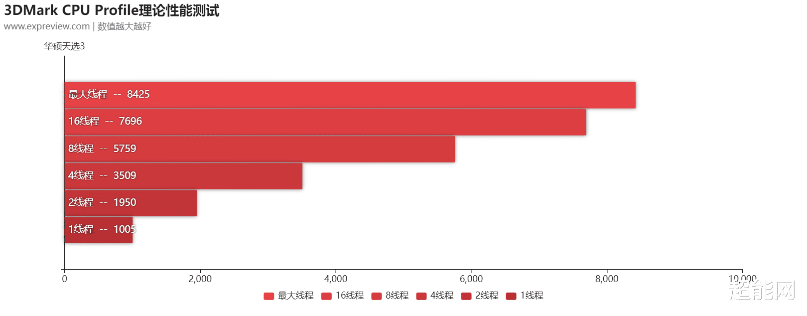 华为mate|华硕天选3游戏本评测：好看又能打，面面俱到的真香游戏本