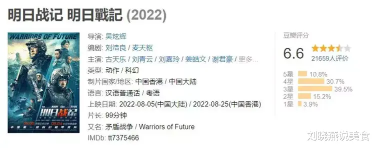 明日战记|古天乐《明日战记》票房惨败，影帝加顶级特效，依然差评一片