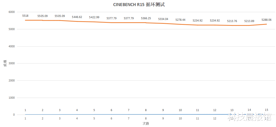 CPU|过年装新机，13900K装机分享，我的顶配生产力工具
