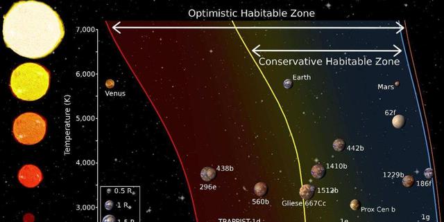 大地球4倍的一颗“宜居星球”,1年只有11天,或有生命存在
