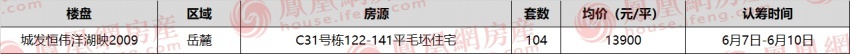 卫生间|长沙今日仅1项目认筹中 洋湖国企盘时隔仅5天再推新
