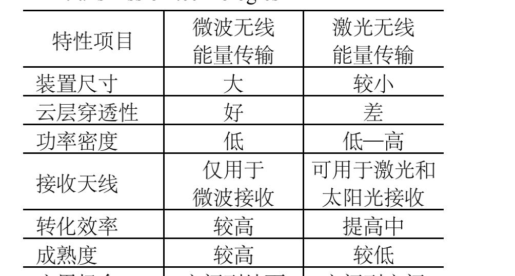 3.6万公里外建“三峡”,中国要建太空太阳能发电站,电咋到地球