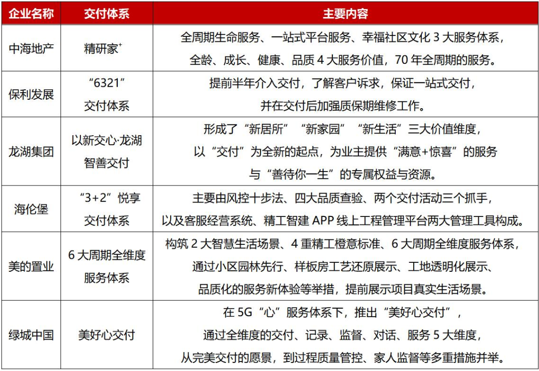 公益|ESG | “达则兼济天下”，解构房企社会责任实践之路