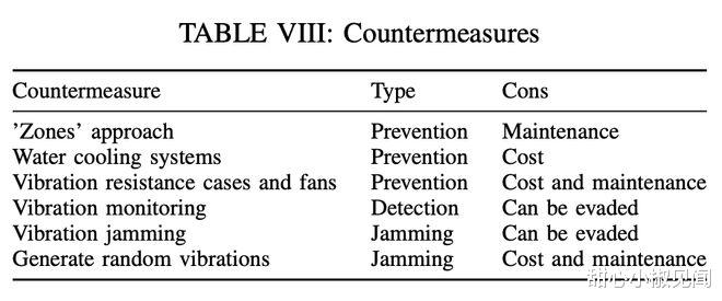 电动汽车|我的电脑不联网,很安全,黑客:你还有风扇呢