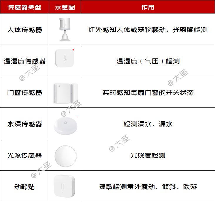 传感器|这8类家电，不光年轻人用着爽，老年人更需要