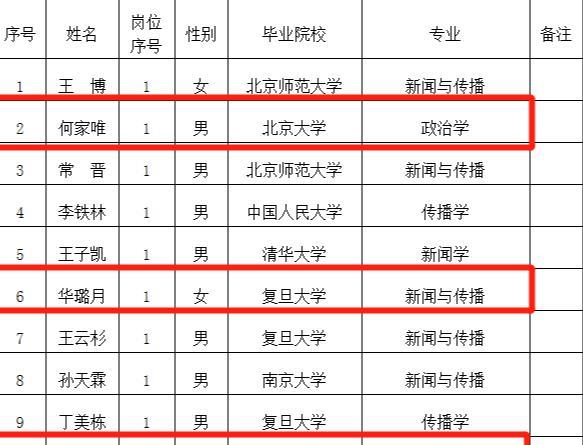 人民日报|“人民日报”2022拟录名单被公开，二本生欲哭无泪，该何去何从？