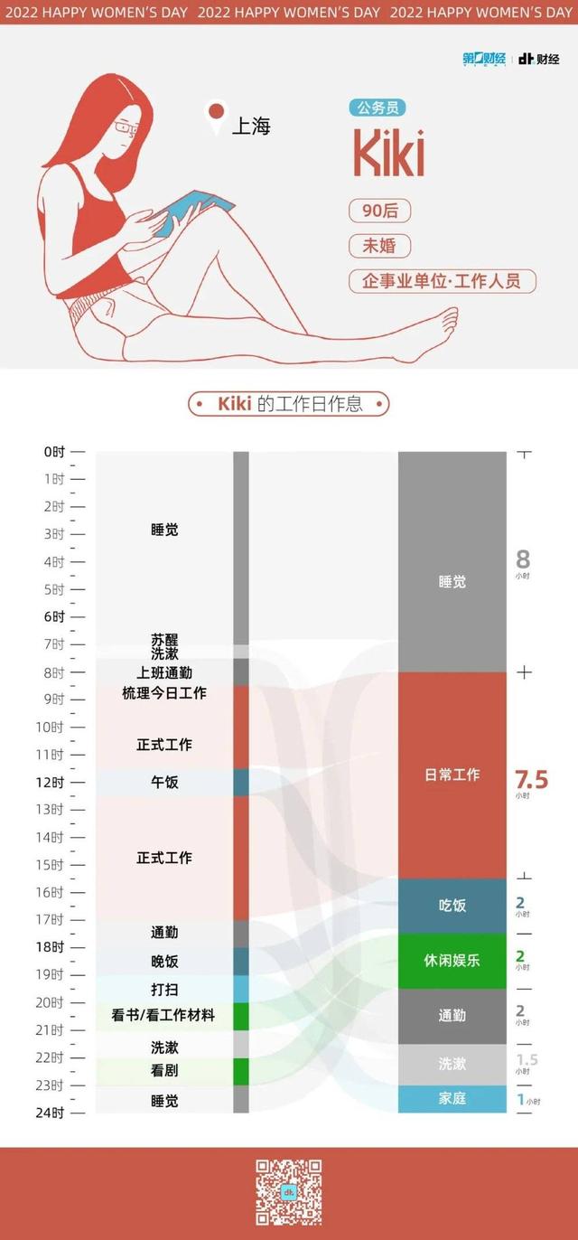 |劳动妇女的一天：我们可视化了6个职场女性的24小时