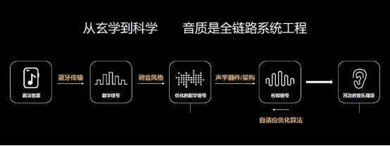 索爱|华为全新声学黑科技深度公开，用真无线方式感受至臻原声