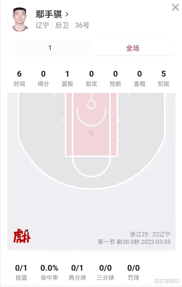 MVP|吴前35分为自己的MVP正名，余嘉豪定位国手中锋，鄢手骐或被放弃