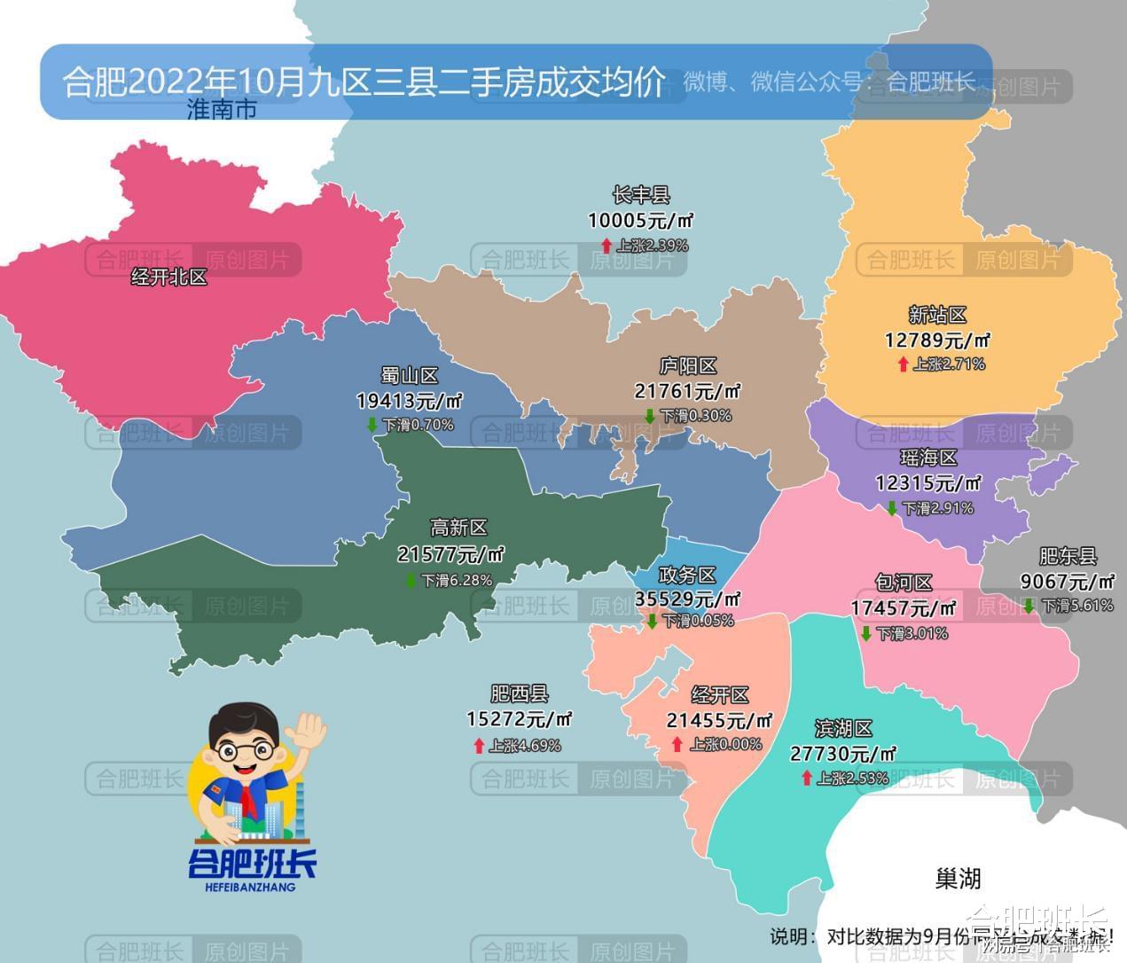 受市场外因素影响较大，详解合肥10月份二手房成交数据！
