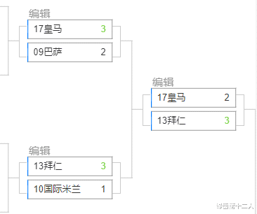 欧冠|历届欧冠冠军与亚军组成一个超级欧冠联赛厮杀，谁会成为冠军？