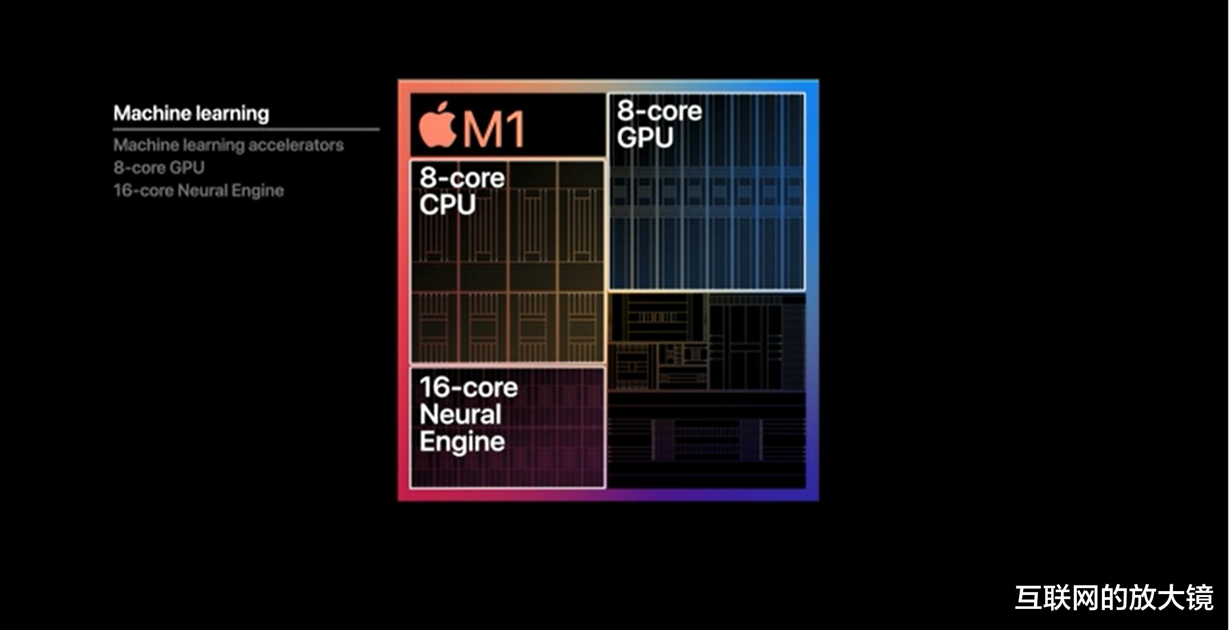 iPad|iPad为什么卖不动了？