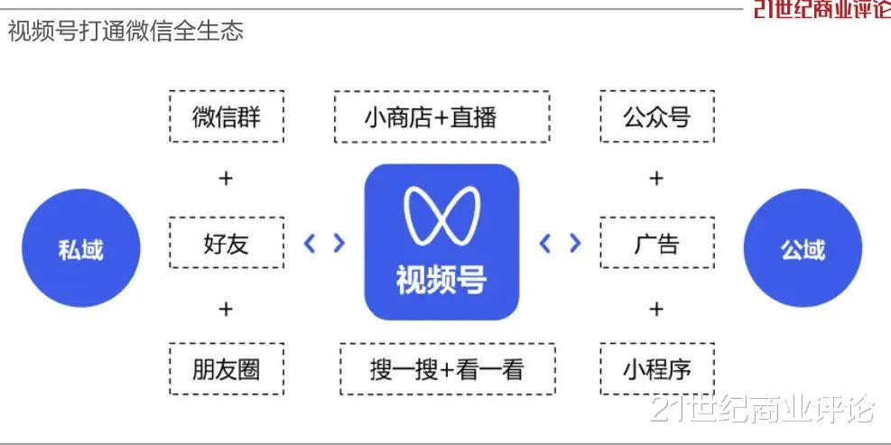 电子商务|视频号高调开店，腾讯杀回电商
