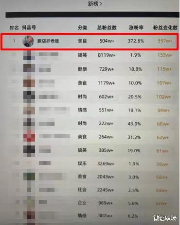 1天带货2。5亿元,被董宇辉拉黑,别再买那些“带血”的酸菜鱼了