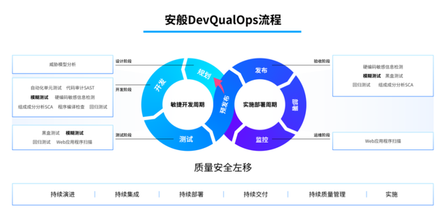苹果|自动检测软件Bug，95后创业者拿下亿元融资