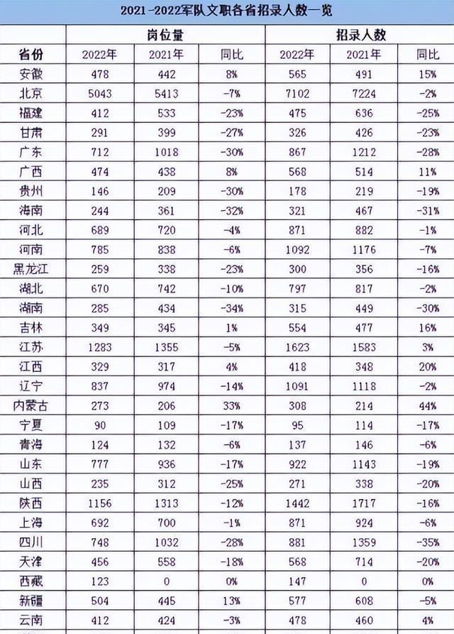 文职|22军队文职岗位月入过万,为何近万个岗位无人问津?理由过于现实