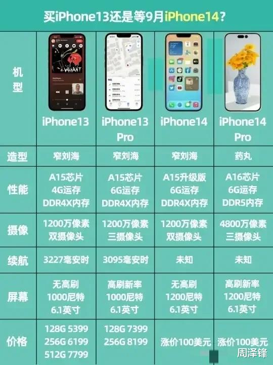 高通骁龙|只剩1个月，是入手iPhone 13还是等iPhone 14？